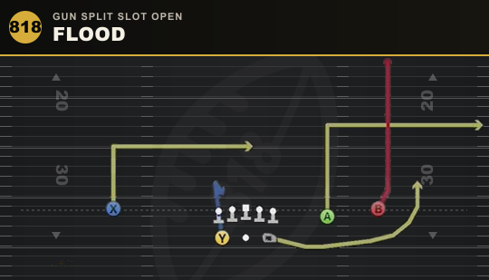 FLOOD from Gun Split Slot Open