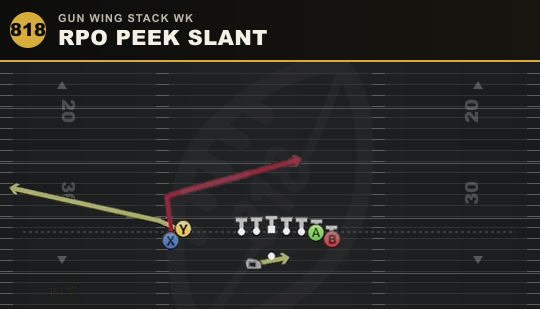 RPO PEEK SLANT from Gun Wing Stack Wk