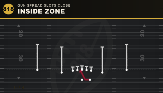 INSIDE ZONE from Gun Spread Slots Close