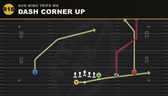 DASH CORNER UP from Gun Wing Trips Wk