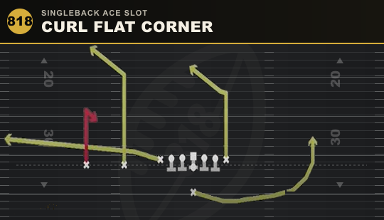 CURL FLAT CORNER from Singleback Ace Slot