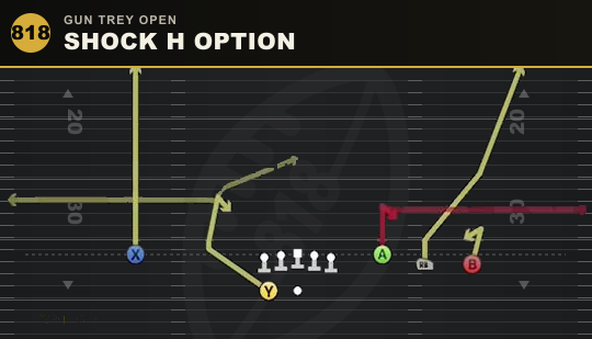 SHOCK H OPTION from Gun Trey Open