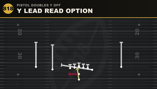 Y LEAD READ OPTION from Pistol Doubles Y Off