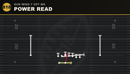 POWER READ from Gun Wing Y Off Wk