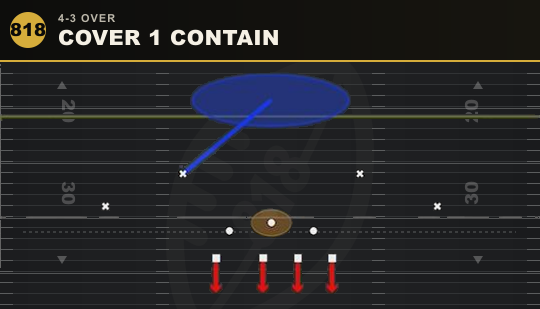 COVER 1 CONTAIN from 4-3 Over