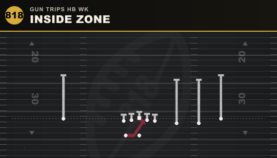 INSIDE ZONE from Gun Trips HB Wk