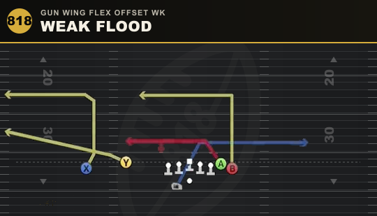 WEAK FLOOD from Gun Wing Flex Offset Wk