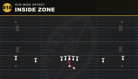 INSIDE ZONE from Gun Wide Offset