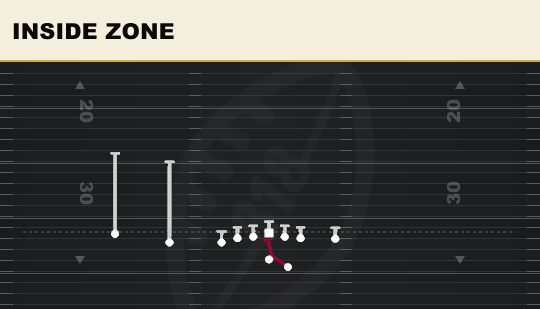INSIDE ZONE from U Off Trips Flex