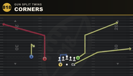 CORNERS from Gun Split Twins