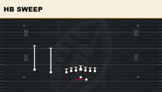 HB SWEEP from U Off Trips