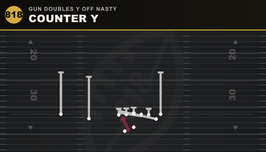 COUNTER Y from Gun Doubles Y Off Nasty