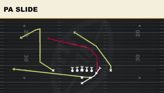 PA SLIDE from Strong Y Off Close