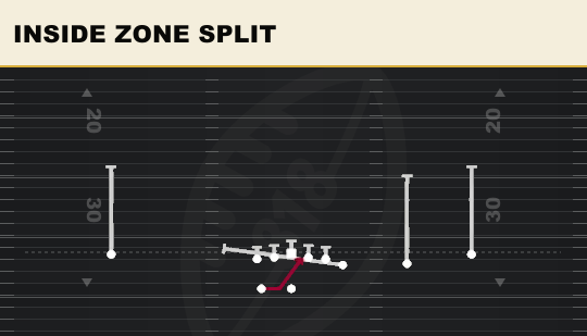 INSIDE ZONE SPLIT from Wing Trips Wk