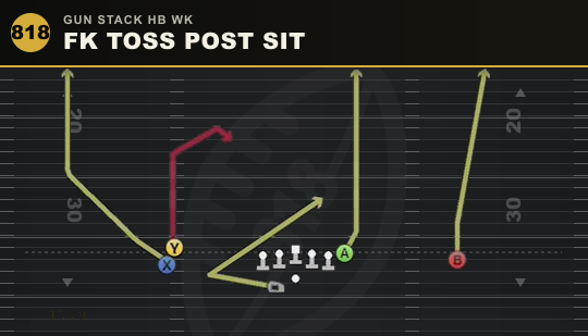 FK TOSS POST SIT from Gun Stack HB Wk