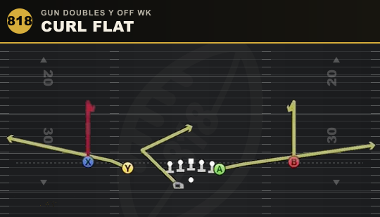 CURL FLAT from Gun Doubles Y Off Wk