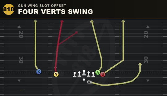 FOUR VERTS SWING from Gun Wing Slot Offset