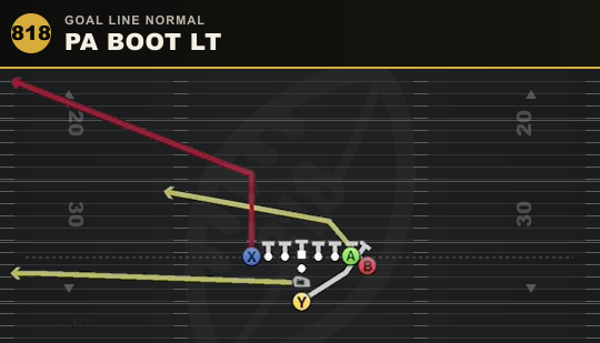 PA BOOT LT from Goal Line Normal