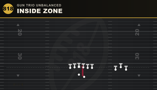 INSIDE ZONE from Gun Trio Unbalanced