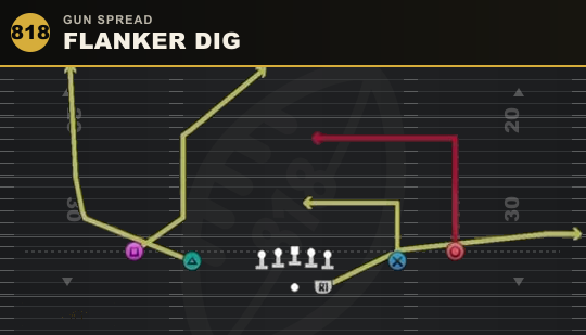 FLANKER DIG from Gun Spread