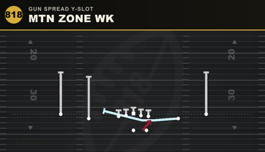 MTN ZONE WK from Gun Spread Y-Slot