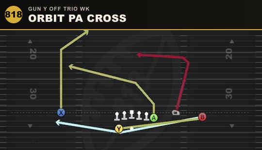 ORBIT PA CROSS from Gun Y Off Trio Wk