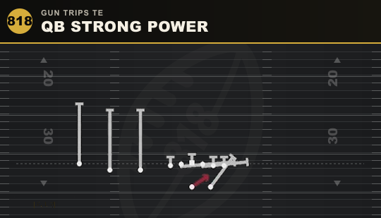 QB STRONG POWER from Gun Trips TE