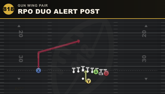 RPO DUO ALERT POST from Gun Wing Pair