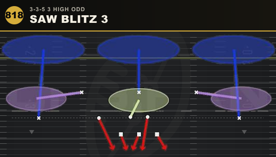 SAW BLITZ 3 from 3-3-5 3 High Odd
