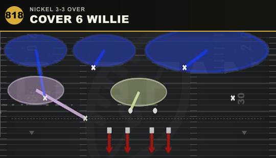 COVER 6 WILLIE from Nickel 3-3 Over