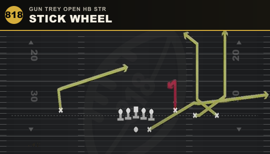 STICK WHEEL from Gun Trey Open HB Str