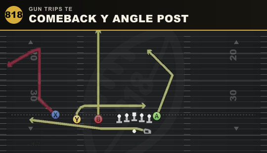 COMEBACK Y ANGLE POST from Gun Trips TE