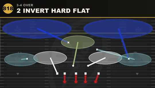 2 INVERT HARD FLAT from 3-4 Over