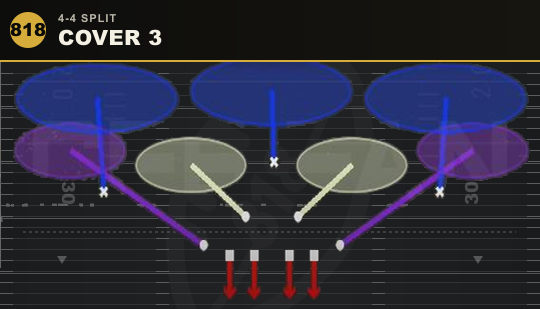 COVER 3 from 4-4 Split