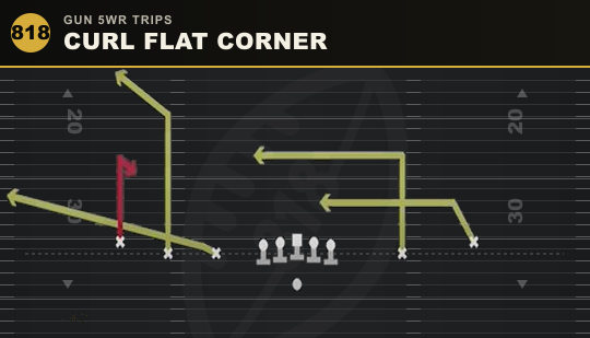 CURL FLAT CORNER from Gun 5WR Trips