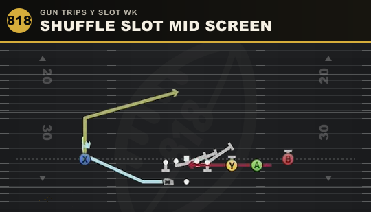 SHUFFLE SLOT MID SCREEN from Gun Trips Y Slot Wk