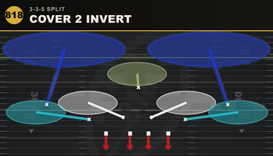 COVER 2 INVERT from 3-3-5 Split