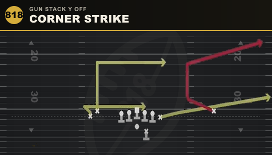 CORNER STRIKE from Gun Stack Y Off