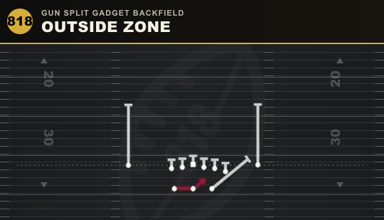 OUTSIDE ZONE from Gun Split Gadget Backfield