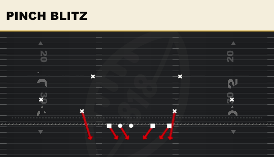 PINCH BLITZ from Load Weak