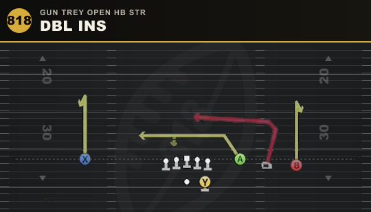DBL INS from Gun Trey Open HB Str