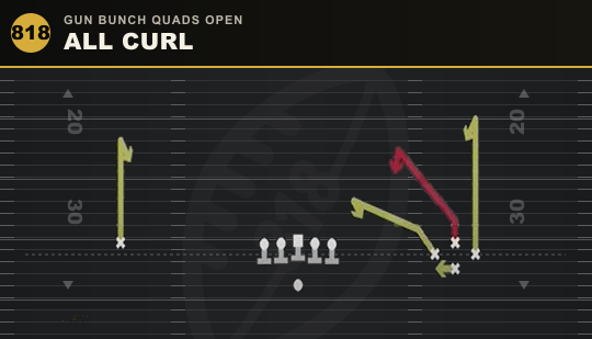 ALL CURL from Gun Bunch Quads Open