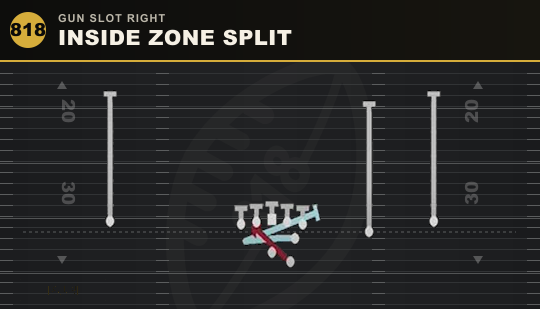 INSIDE ZONE SPLIT from Gun Slot Right