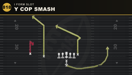Y COP SMASH from I Form Slot