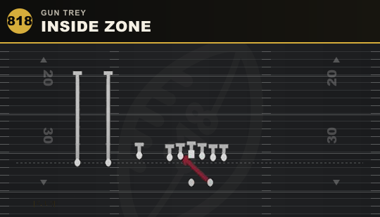 INSIDE ZONE from Gun Trey