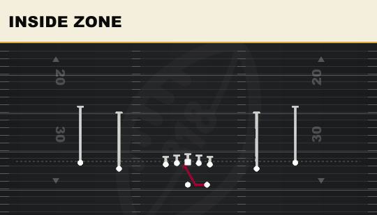 INSIDE ZONE from Ace Rip 4WR