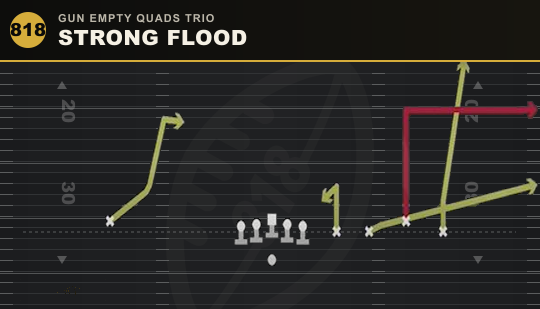 STRONG FLOOD from Gun Empty Quads Trio