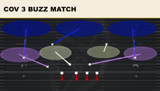 COV 3 BUZZ MATCH from Over