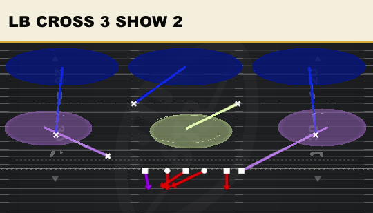LB CROSS 3 SHOW 2 from 2-4 Odd Dbl Mug