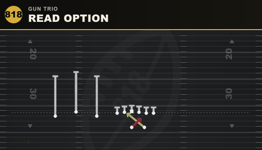 READ OPTION from Gun Trio